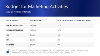 PPT Budget Allocation Slide with Editable Table Layout