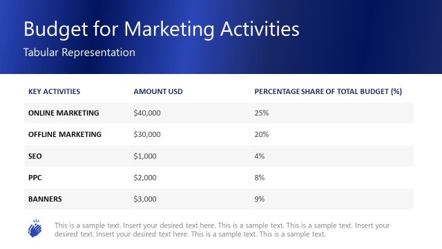 Budget Presentation Slide – Marketing Activities Table Format Slide