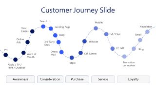 PPT Line Diagram with Dots for Marketing Plan Presentation
