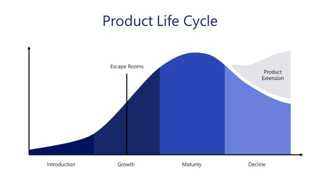 Area Chart for Product Lifecycle Presentation