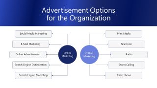 Flowchart Diagram Slide Template for Ads Options Presentation