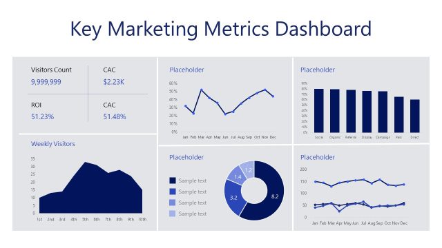 Key Marketing Metrics Dashboard with Data Visualizations