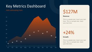 Executive KPI Dashboard Slide for Revenue and Growth Reporting