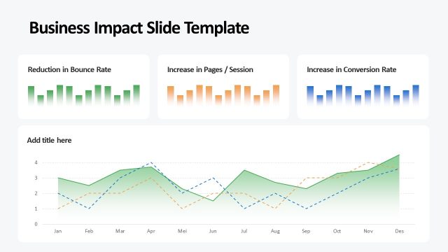 Business Impact Slide with Data Chart