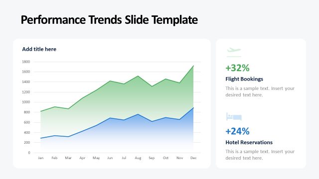 Performance Trends Visualization Slide with Area Plot