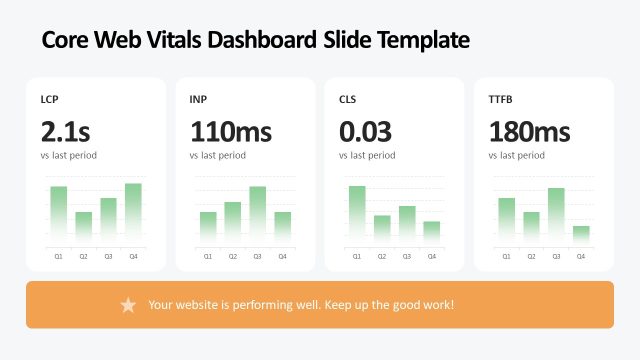 Core Web Vitals Display Slide with Bar Charts