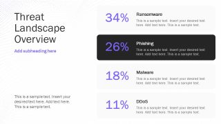 Cyber Security Research Template for Presentation 