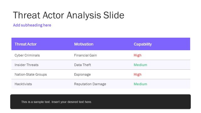 Threat Actor Analysis Slide – Cyber Security Research Template Design