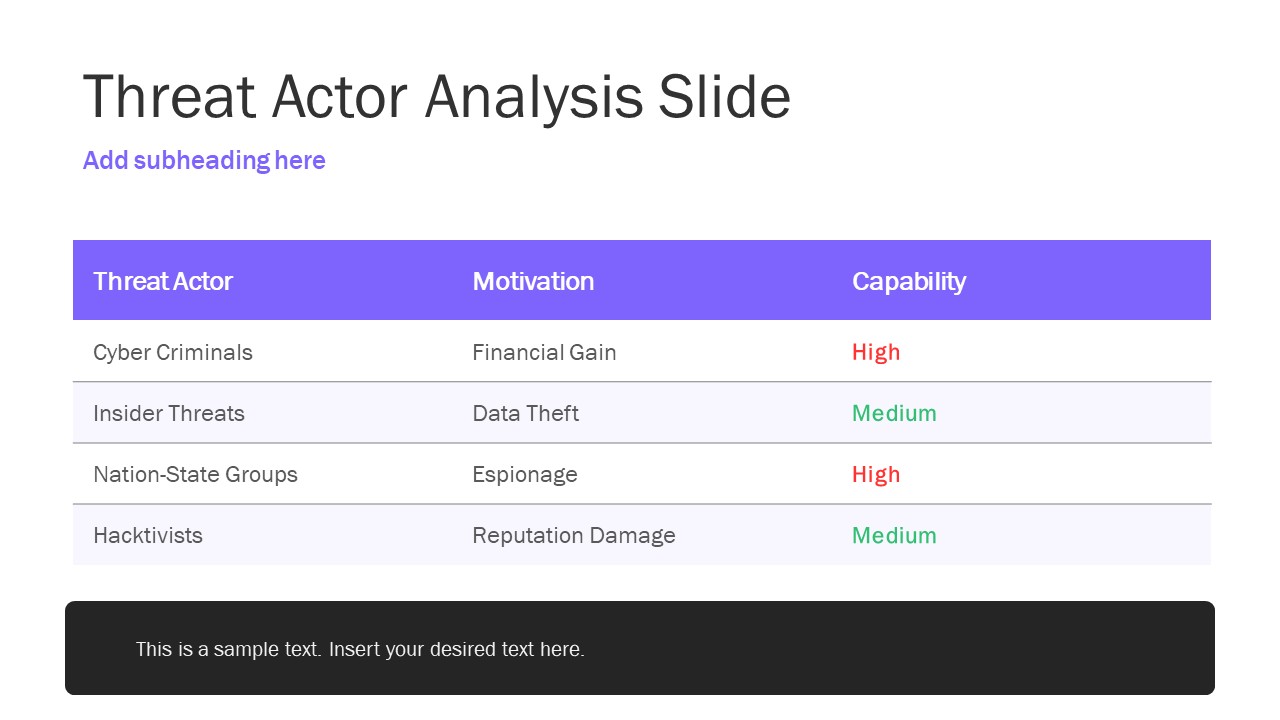 Cyber Security Research PowerPoint Template