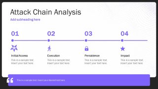 Cyber Security Research Slide for  Attack Chain Analysis with Icons 