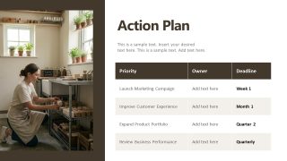 Customizable Microbusiness Slide for Action Plan 