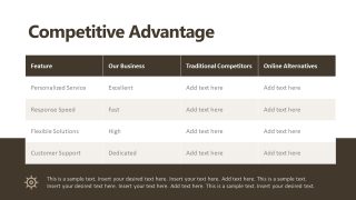 4x4 Grid Table for Competitive Advantage Overview - Microbusiness Template 