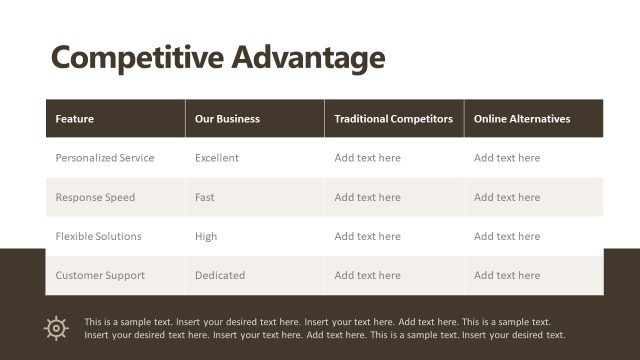 Competitive Advantage Slide – Microbusiness PPT Slide Template