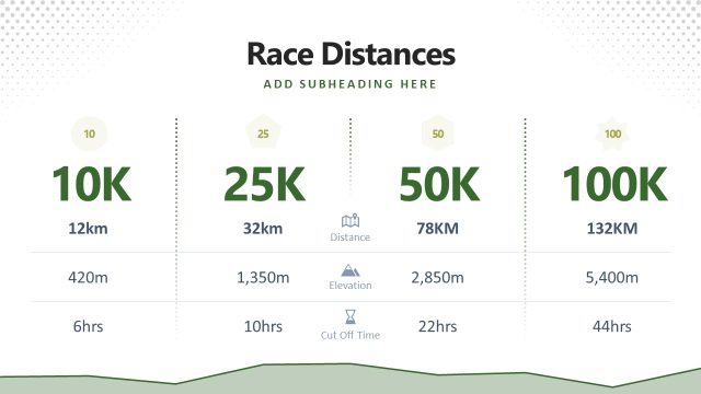 Race Distance Comparison Infographic Mountain Ultra Trail Template