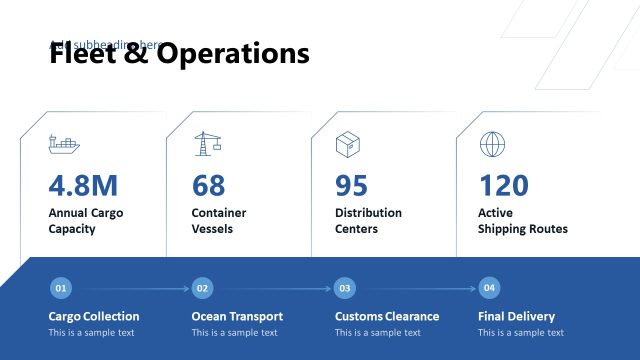 Fleet & Operations Process Presentation Slide