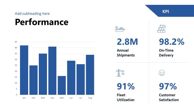 Performance Slide with Data Chart – Global Shipping Layout