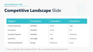 Editable Competitive Landscape Layout - Business Development PPT Design 