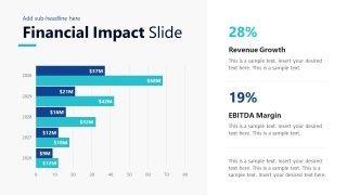 Data Visualization Slide for Financial Impact Presentation 