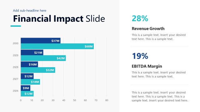 Financial Impact Overview Slide – Global Business Strategy Slide Deck