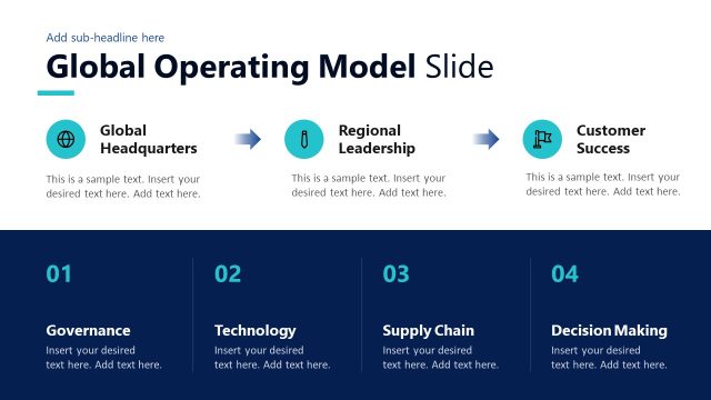 Global Operating Model Slide with Process Diagram – Global Business Strategy PPT Template