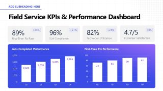 Data Visualizations Slide - Field Service Management Template 