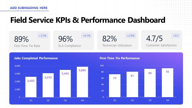 Field Service KPIs & Performance Dashboard – Field Service Management Deck