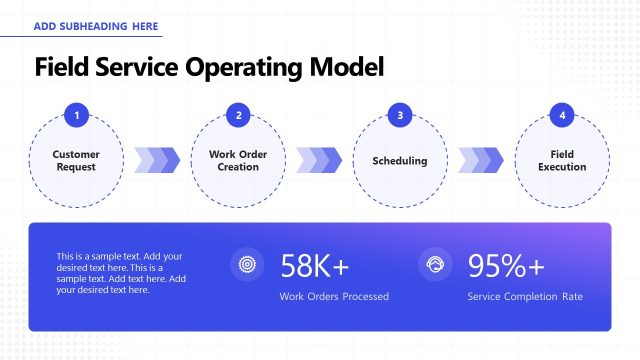 Field Service Operating Model PPT Template