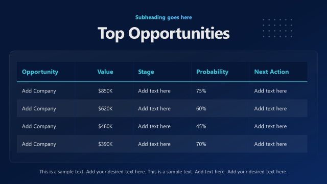 Top Opportunities PPT Slide – Sales Rep Presentation Template