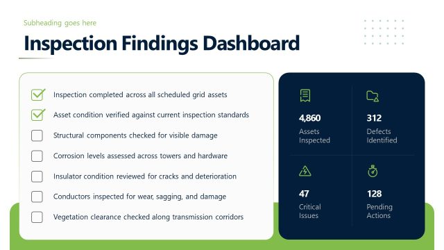 Inspection Findings Overview Slide – Electric Grid Inspections Layout
