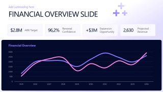 SaaS Company PPT Presentation Template
