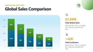 Bar Chart for Global Sales Slide - Business Company Profile Presentation Template 