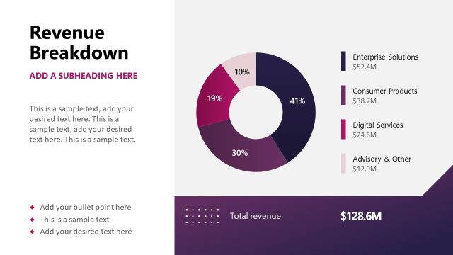 Revenue Breakdown Slide for PowerPoint with Donut Chart