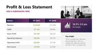 Financial Report Template for Presentation 