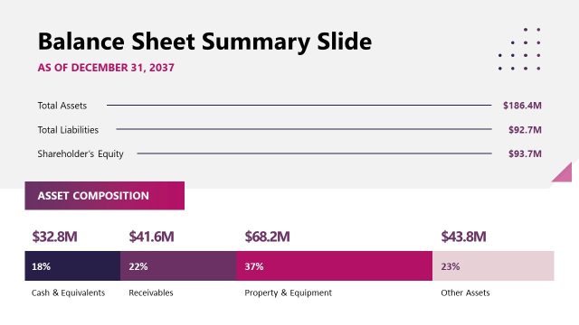 Editable Balance Sheet Summary Slide with Multiple Sections