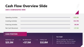 Cash Flow Overview - Financial Report Presentation 