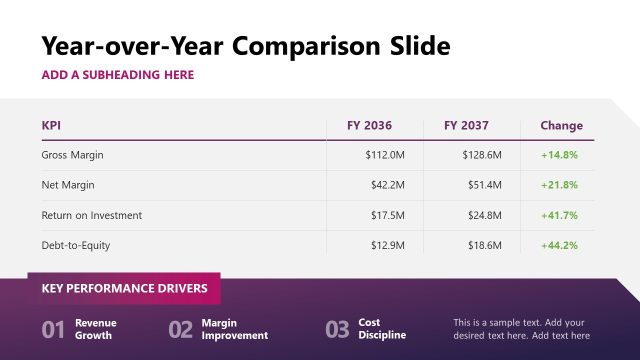 Year Over Year Comparison Slide – Financial Report PPT Layout