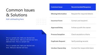 Procedure Handbook Slide for Common Issues & Solutions Presentation 