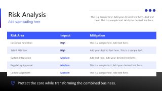 Risk Mitigation M&A PPT Presentation