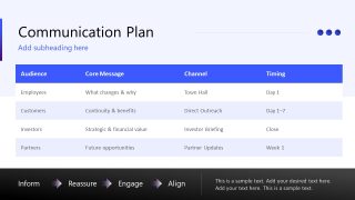 Stakeholder Communication M&A PowerPoint Template