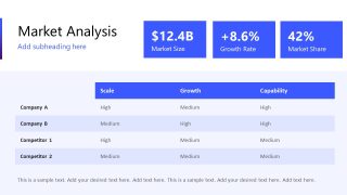 Market Comparison Merger and Acquisition PPT Design