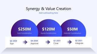Value Creation M&A PowerPoint Design Slide