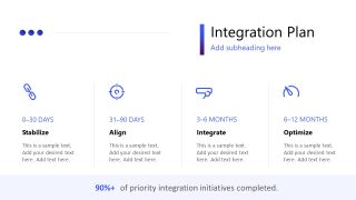 Integration Priorities Merger Acquisition Presentation Template