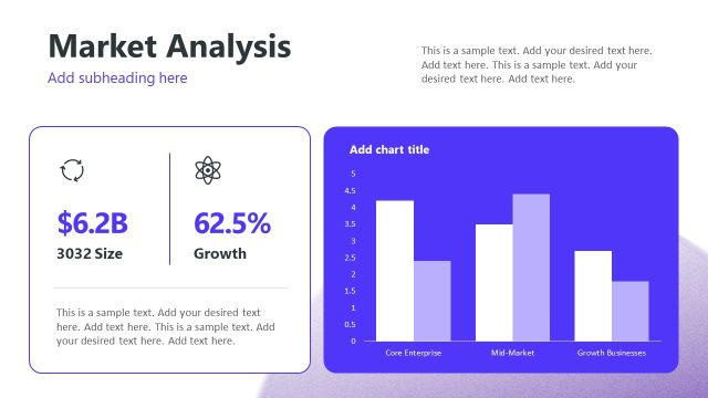 Market Analysis with Investment Metrics PPT Slide
