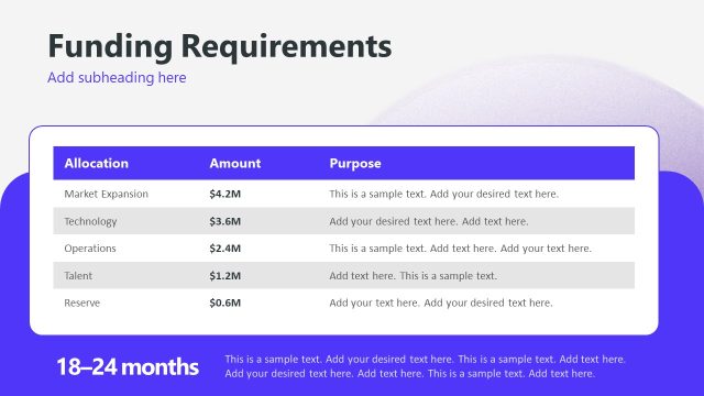 Funding Requirements and Allocation Slide