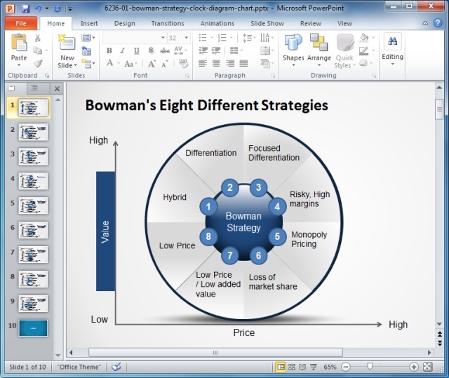 Bowman's Eight Different Strategies