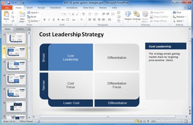 Cost Leadership Strategy