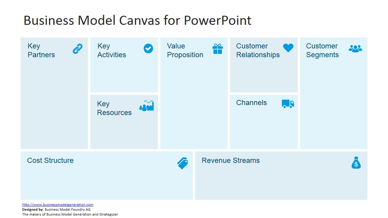 Business Model Canvas Ppt Template Download