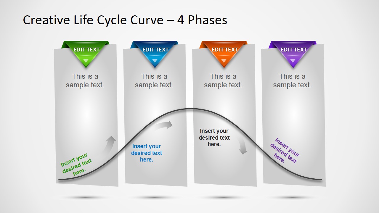 Product Life Cycle Powerpoint All In One Photos Sexiz Pix