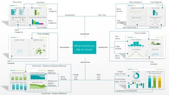 PPT Template Abelas Chart Chooser