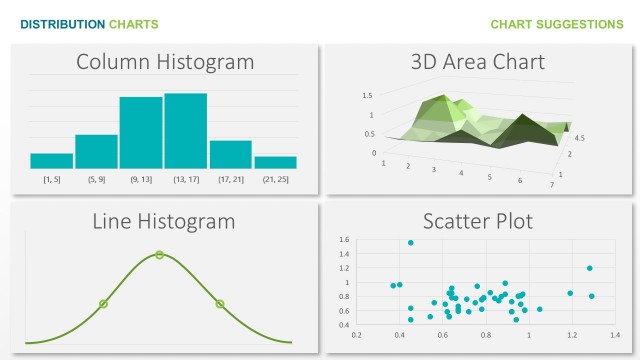 Distribution Editable PowerPoint Charts